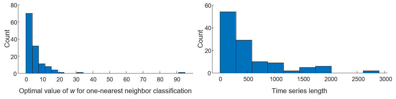 Fig. 2 in the paper